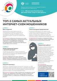 Топ-5 самых актуальных интернет-схем мошенников